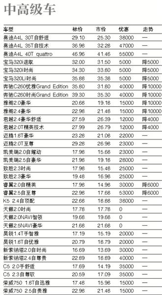 一汽大眾車型大全及價格表