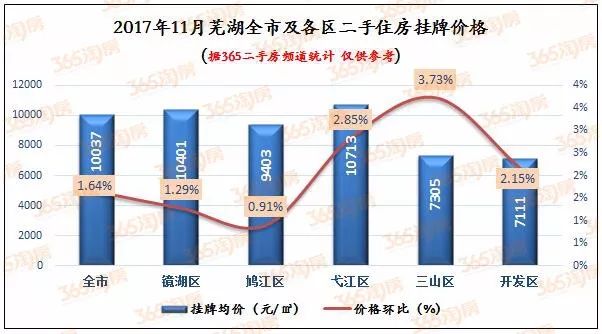 蕪湖市二手房最新價(jià)格,蕪湖市二手房最新價(jià)格，市場的變遷與地位