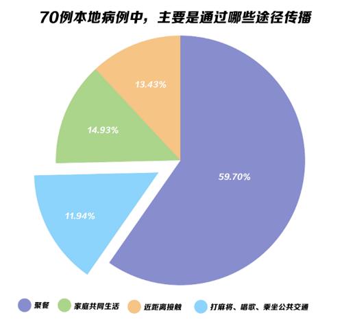 探索傳染病最新傳播途徑，揭示傳播新領(lǐng)域奧秘