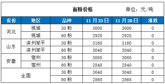 機(jī)械零部件 第21頁(yè)