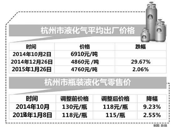 液化氣價格動態(tài)更新，市場波動與時代印記的交織影響