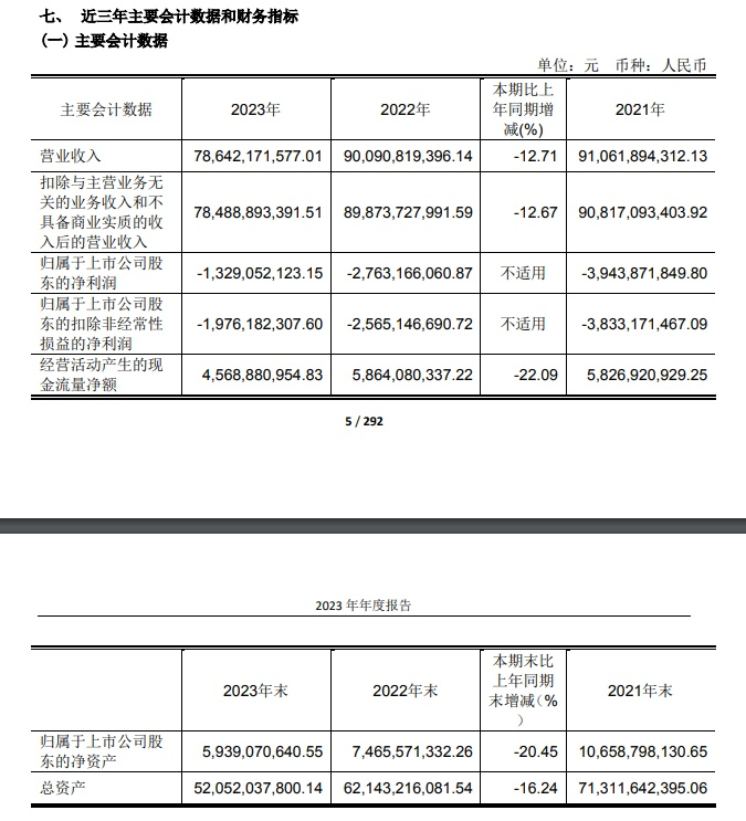 逆風(fēng)翻盤之路，上市公司連續(xù)三年虧損如何逆襲？