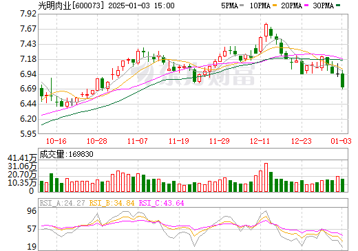 第10頁