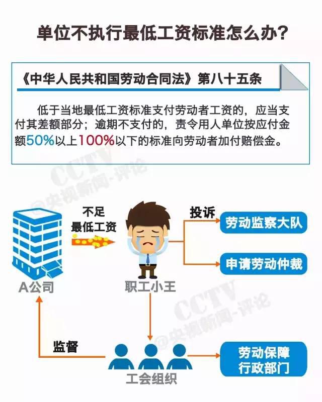 職場(chǎng)福音！揭秘2016年漲薪動(dòng)態(tài)與期待