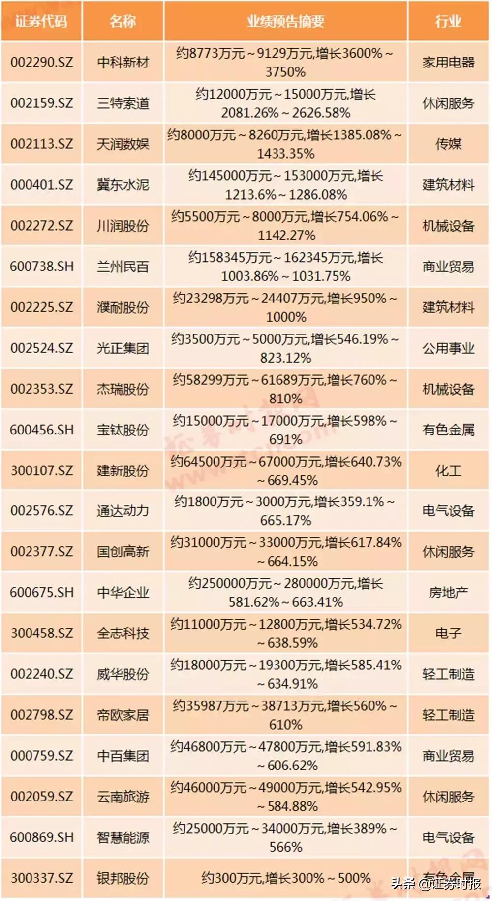 天潤(rùn)數(shù)娛股票最新動(dòng)態(tài)及股市日常趣事揭秘