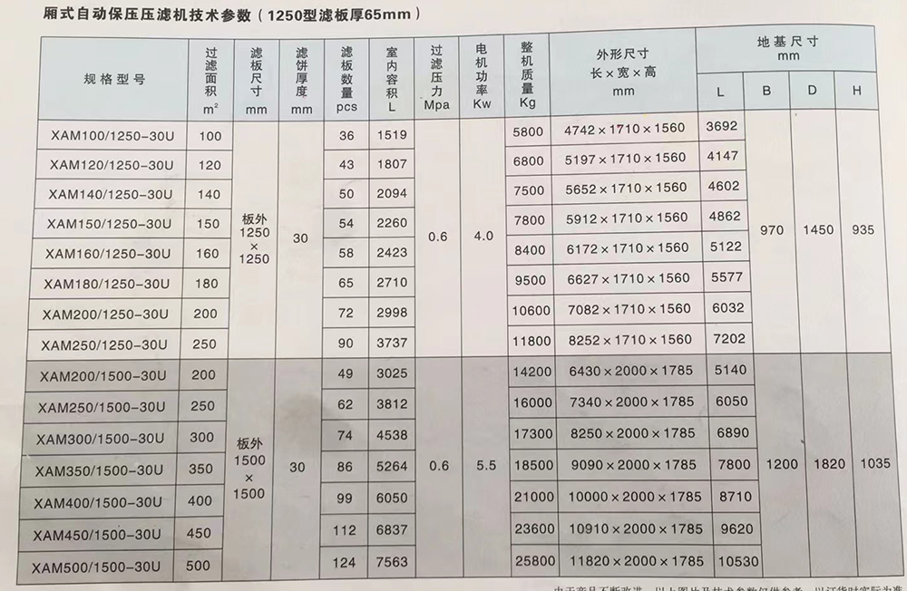 壓濾機價格表,壓濾機價格表，深度解析與指導(dǎo)