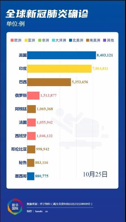 全球疫情最新動態(tài)，變化世界中的學(xué)習(xí)自信與成就感