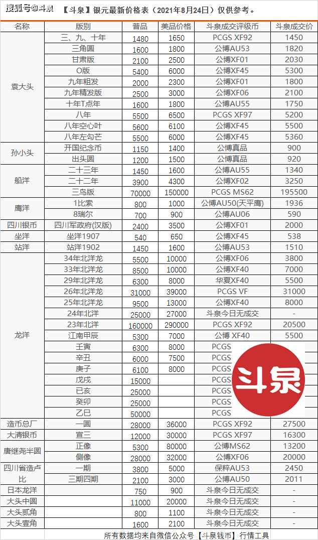 銀元行情最新動態(tài)，小巷中的秘密寶藏探秘之旅