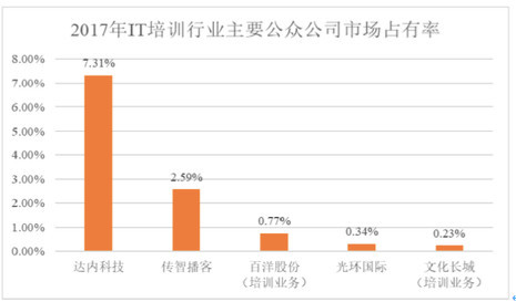 傳智播客股票，數(shù)字時代的投資新星