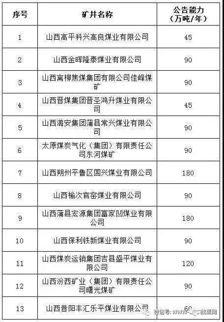 山西煤炭最新動(dòng)態(tài)，溫馨日常故事中的煤炭發(fā)展與變遷