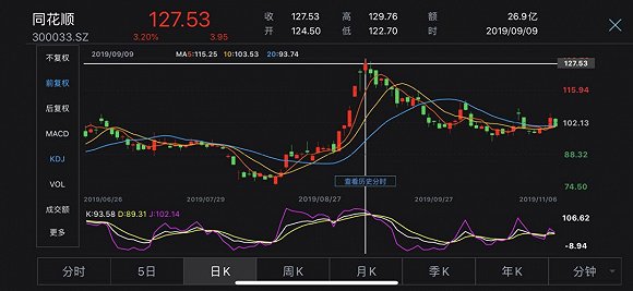 同花順股票價格查詢與使用指南詳解