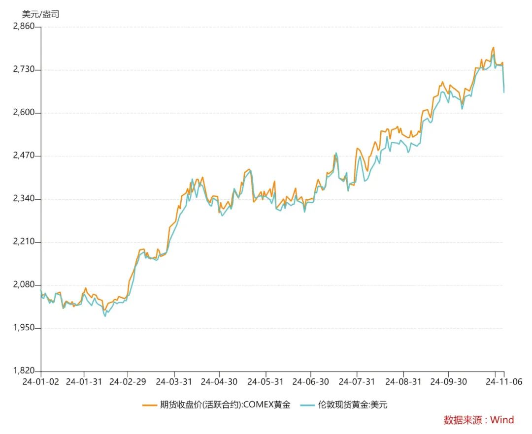 最新國(guó)際金價(jià)行情，時(shí)代的見證與波動(dòng)的心跳