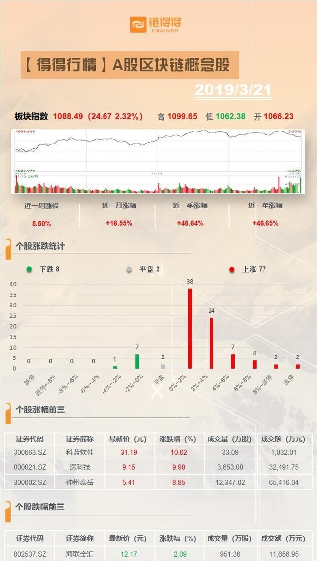 藍科軟件股票行情,藍科軟件股票行情分析與投資決策，詳細(xì)步驟指南（適合初學(xué)者及進階用戶）