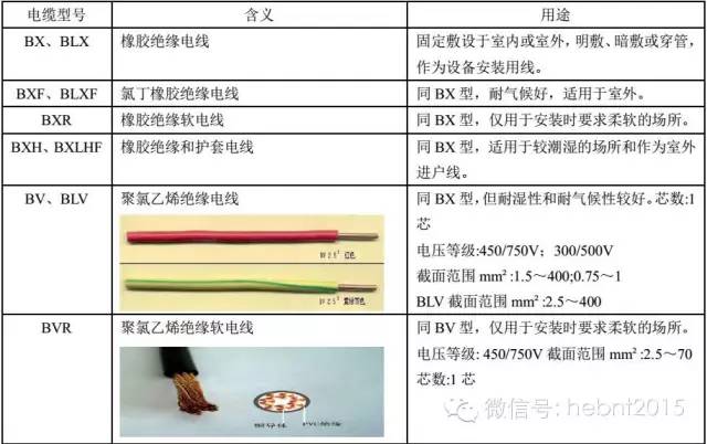 電纜線規(guī)格型號價格詳解，一篇文章帶你輕松選購滿意電纜線！