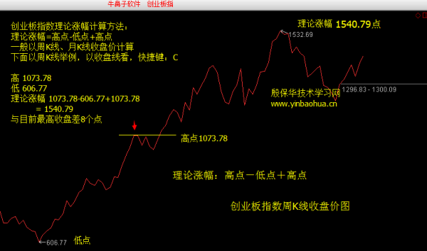 股票中長線投資詳解，時(shí)間周期、技能掌握與投資策略分析