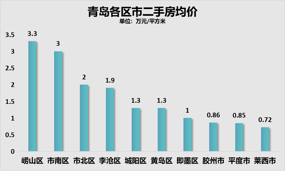 第71頁(yè)