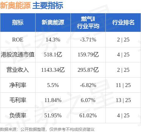 新奧天天免費(fèi)資料公開,快速解答方案實(shí)踐_活力版27.901