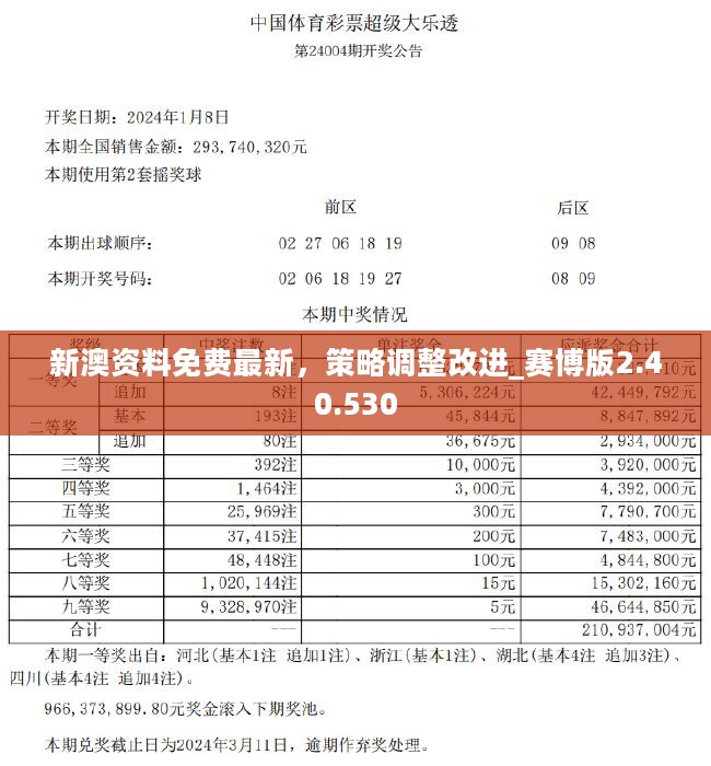 新奧天天免費(fèi)資料單雙,最新數(shù)據(jù)挖解釋明_后臺版72.272