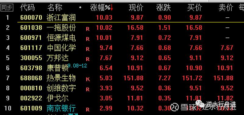 601117股票行情深度解析，投資視角、市場(chǎng)洞察及走勢(shì)預(yù)測(cè)