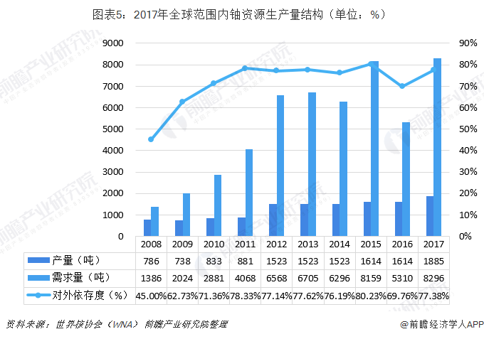 全球最新鈾資源分布與發(fā)展趨勢解析